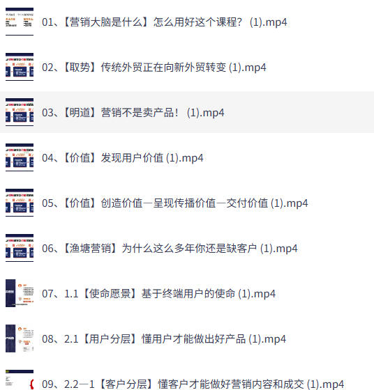 外贸营销策划SOP系统课程，打开跨境电商企业线上营销任督二脉