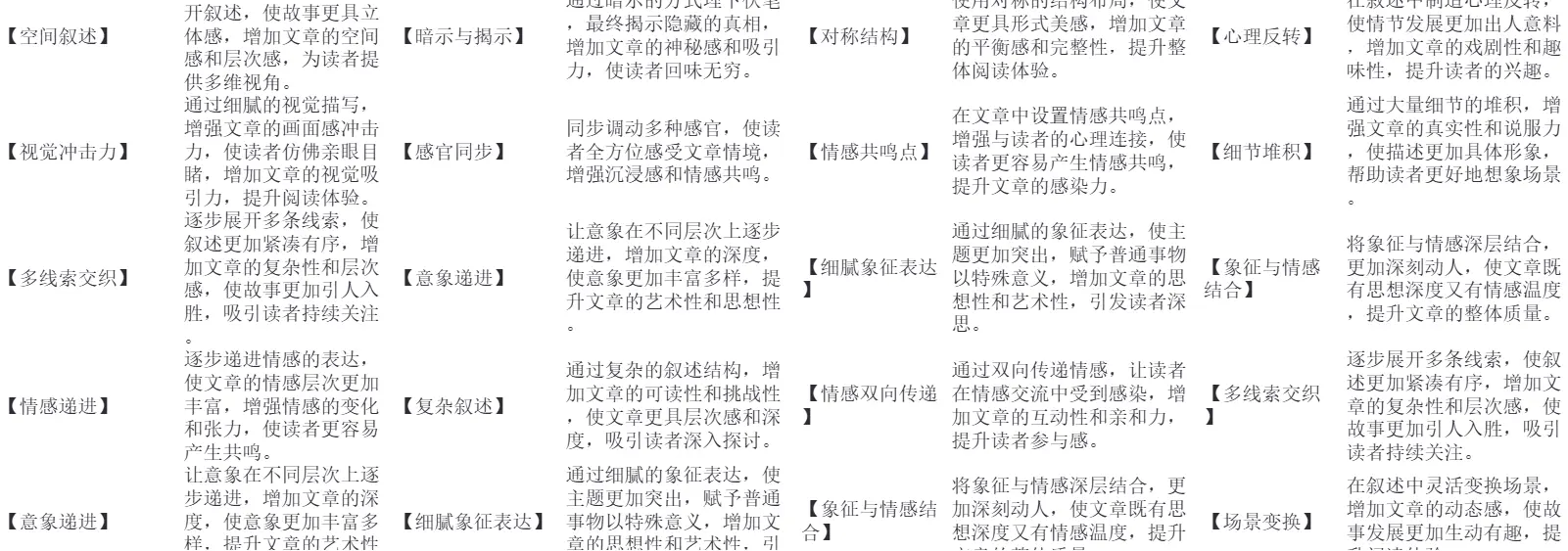 最新版豆包AI写作指令提示词合集 第4张