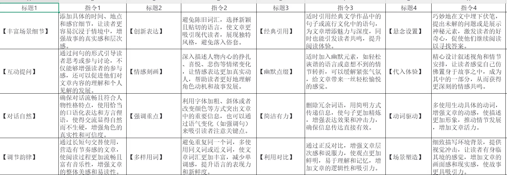 最新版豆包AI写作指令提示词合集 第2张