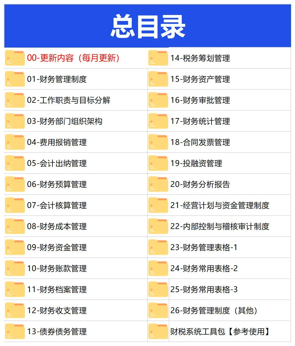 4559套财务管理制度资料文档模板