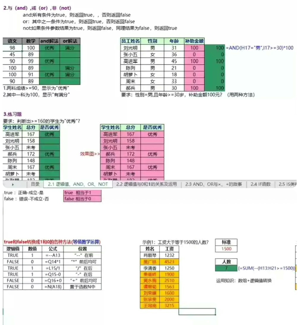 【Excel函数公式大全精讲】史上最全总结