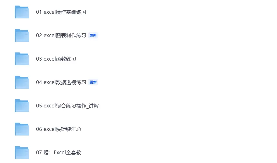 150套Excel练习题库【训练试题及答案全套素材】 第2张