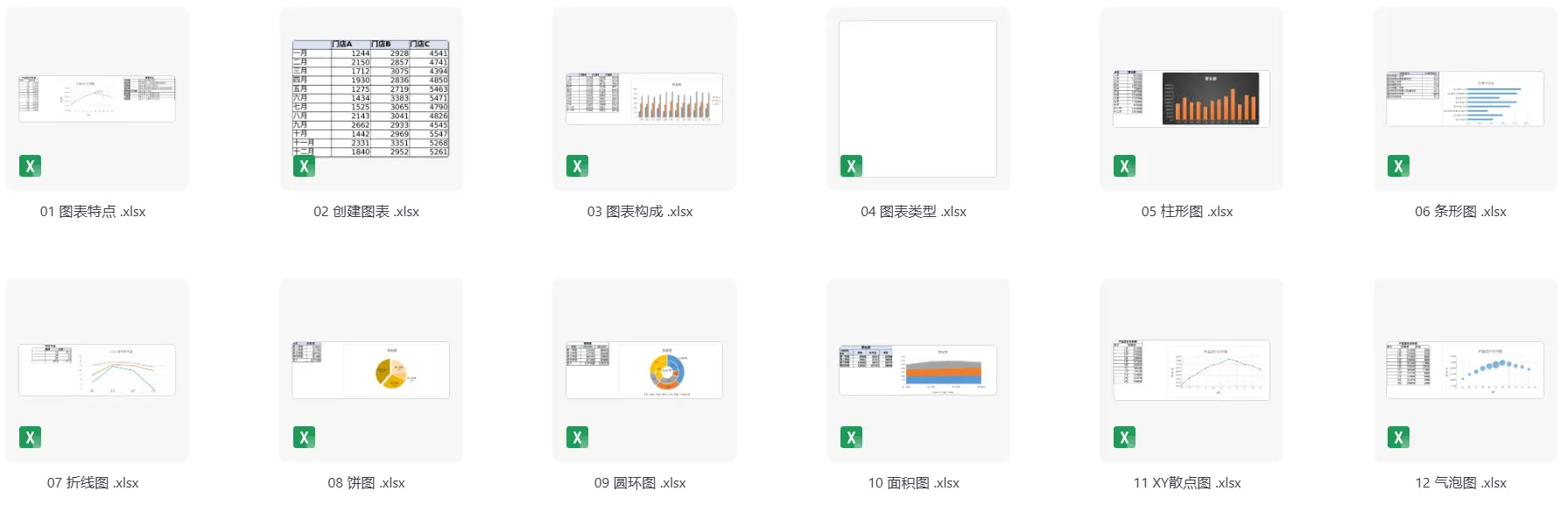 150套Excel练习题库【训练试题及答案全套素材】 第5张