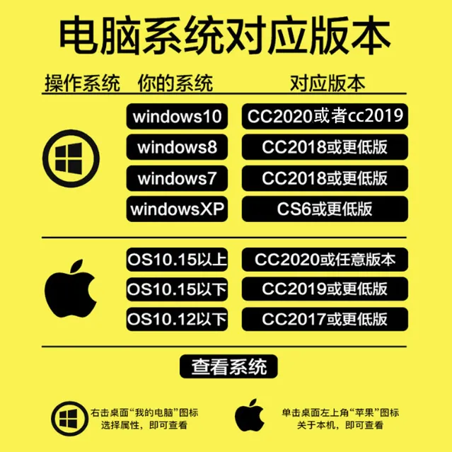 2023 Adobe 全家桶（Mac+Win 双系统版）