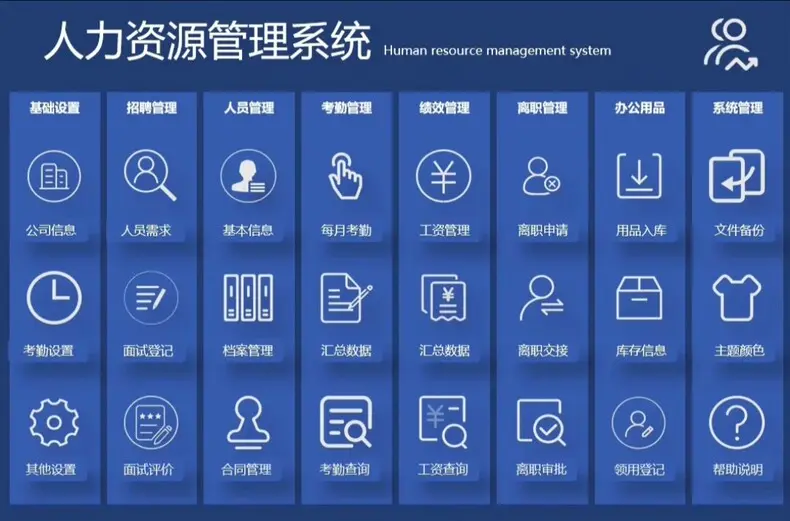 人事档案管理系统EXCEL表格模板 人力资源通用表格