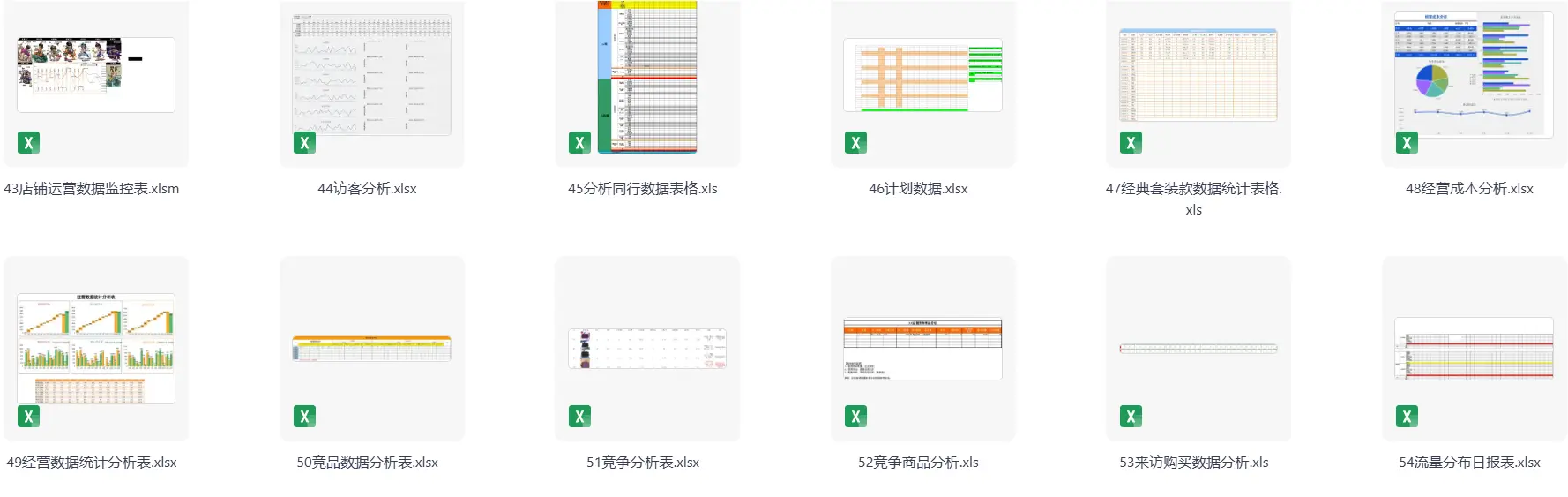 600套电商运营数据统计分析Excel表格模板 第6张
