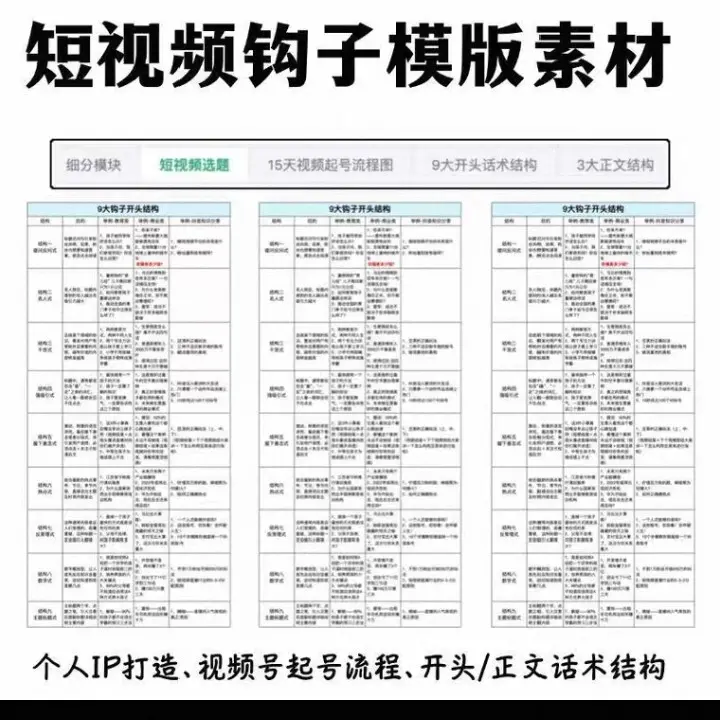 短视频个人IP钩子文案爆款通用话术模板+短视频素材模板