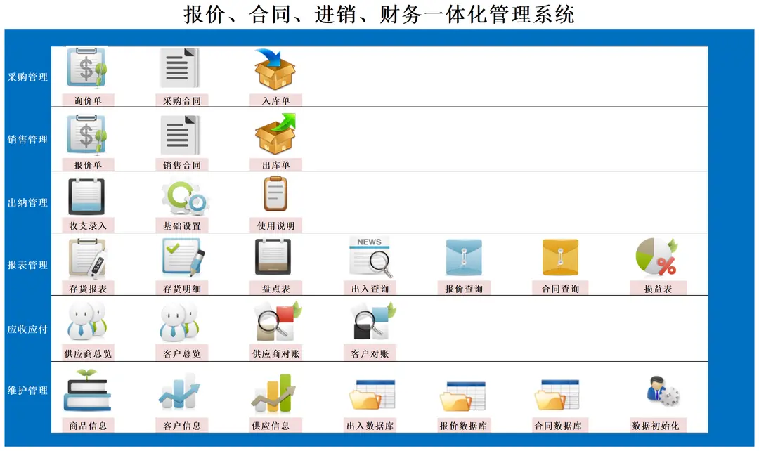 100多套合同台账明细登记管理报表excel表格管理系统 第4张