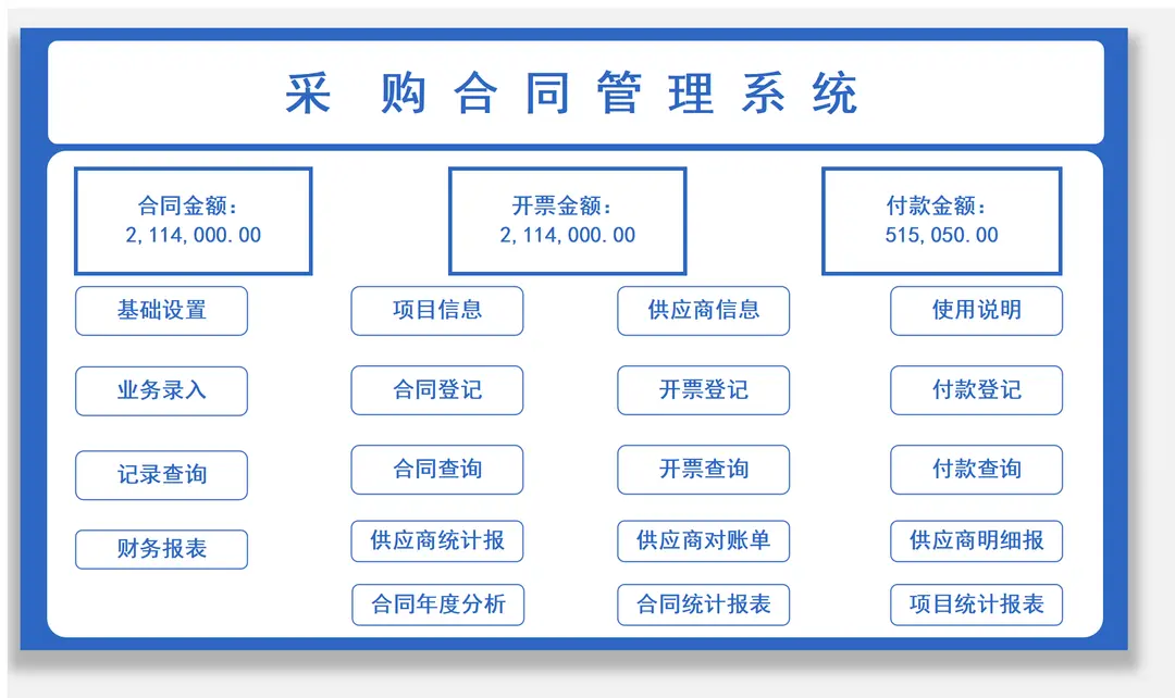 100多套合同台账明细登记管理报表excel表格管理系统