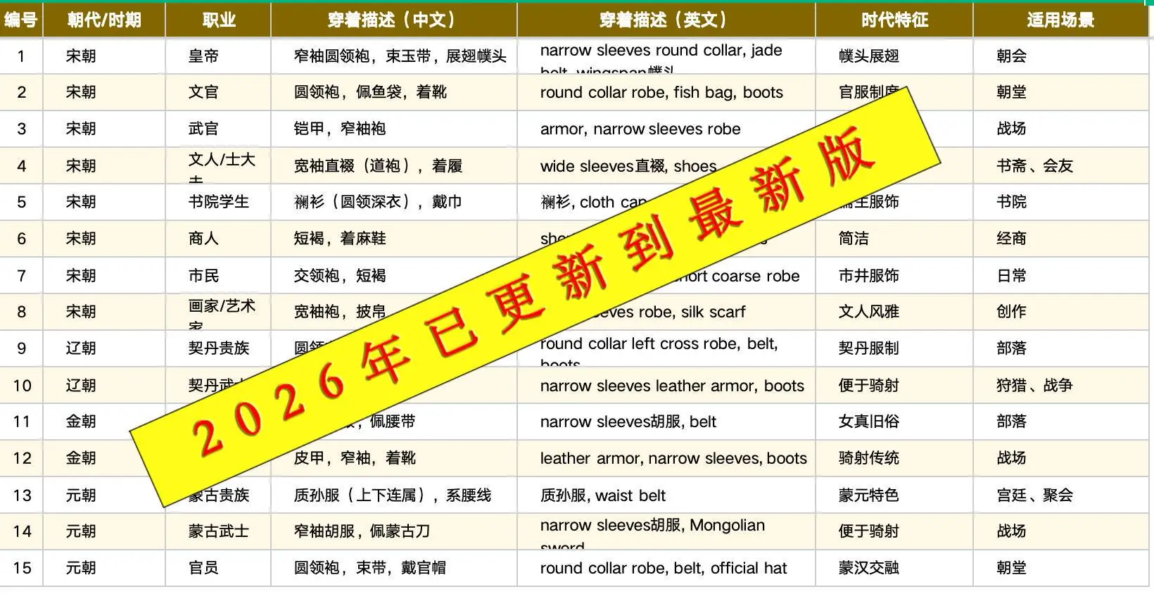 2026实用AI图片、视频、音乐提示词合集 第2张 2026实用AI图片、视频、音乐提示词合集 第2张
