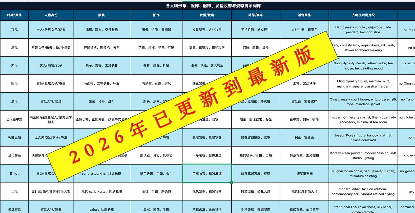 2026实用AI图片、视频、音乐提示词合集 第3张 2026实用AI图片、视频、音乐提示词合集 第3张