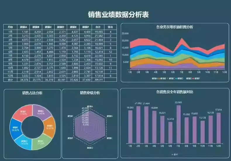 69款Excel销售数据分析表格，可自由编辑 第2张