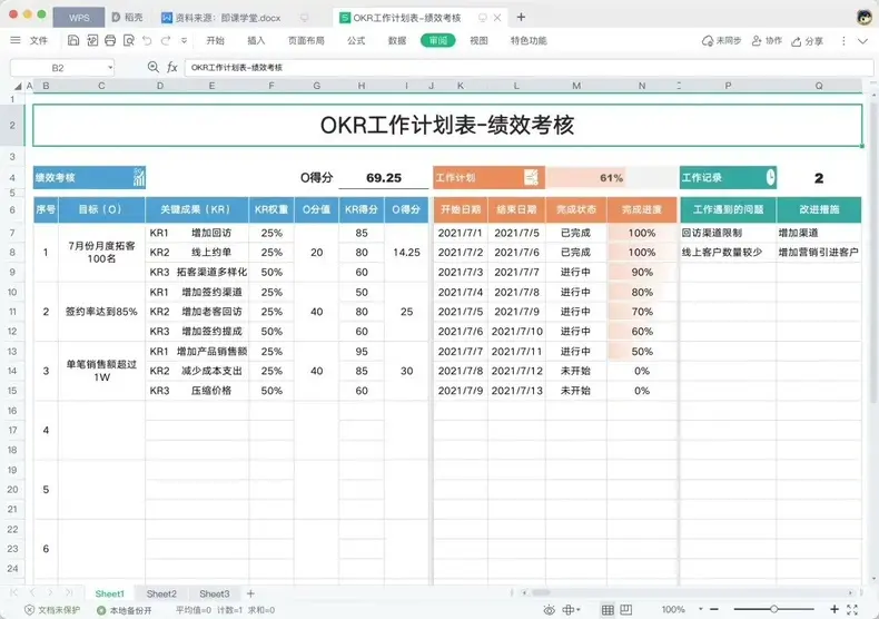 OKR工作计划资料包，OKR工作计划表格