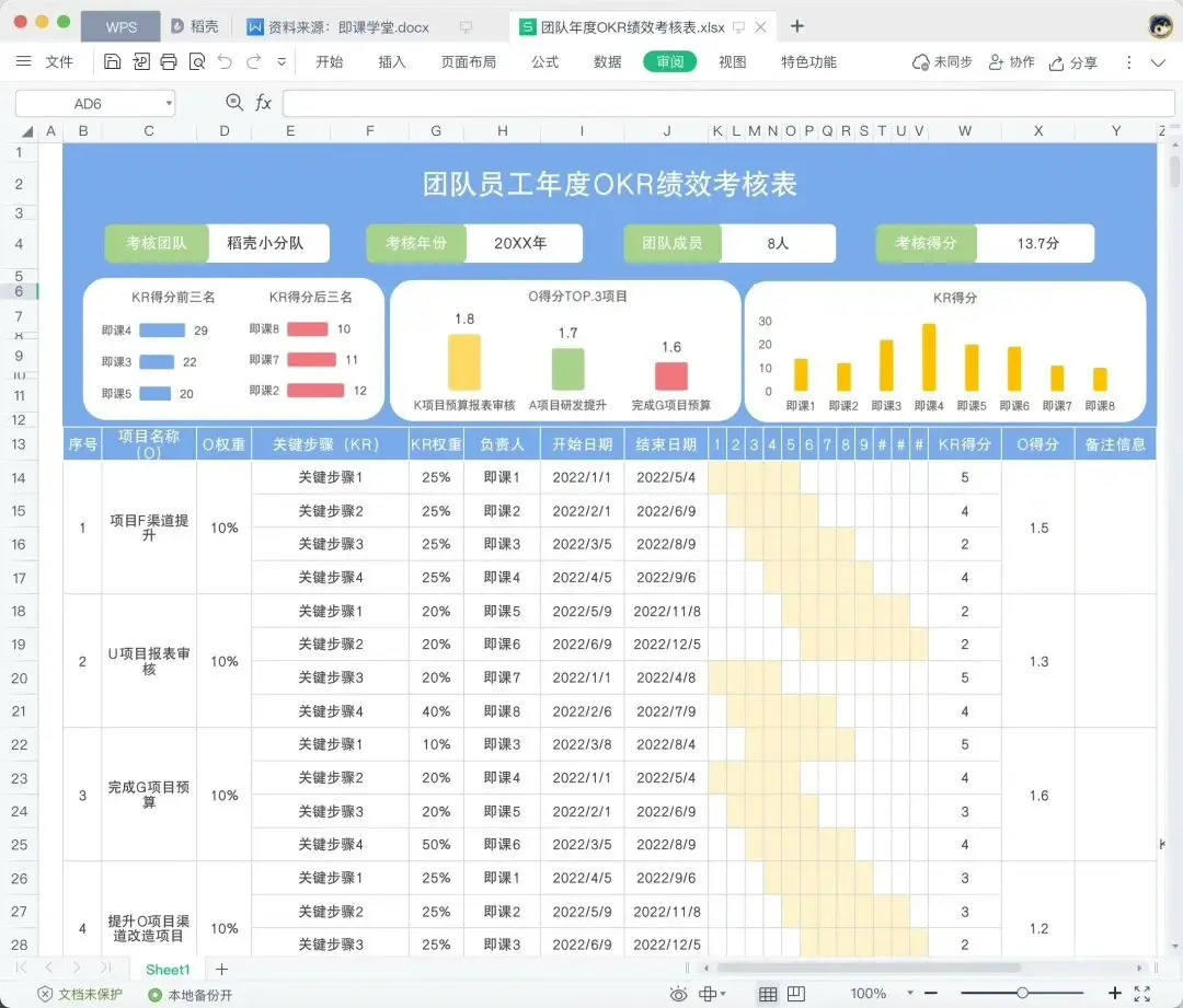 OKR工作计划资料包，OKR工作计划表格 第3张