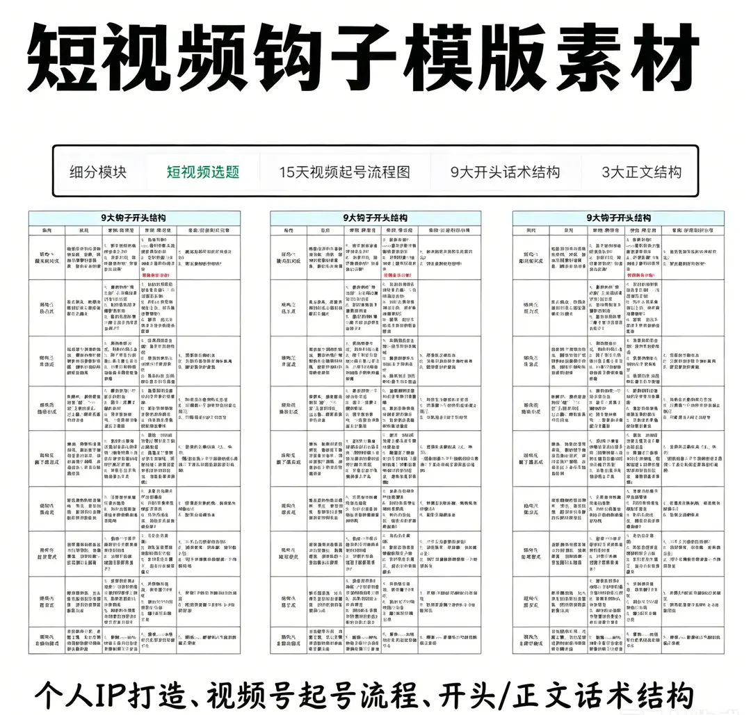 短视频个人IP钩子文案爆款短视频模板