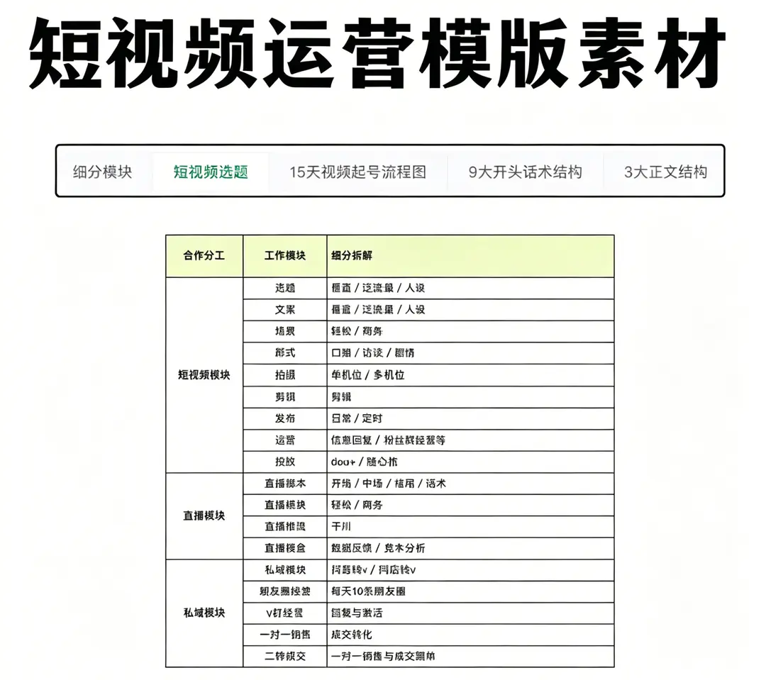 短视频个人IP钩子文案爆款短视频模板 第3张