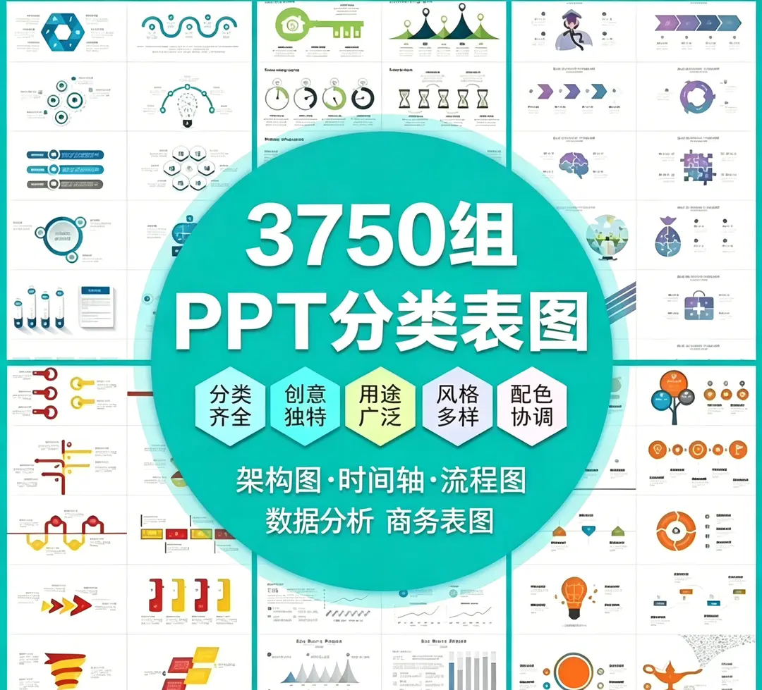 3750组PPT分类图表合集，都是可编辑素材