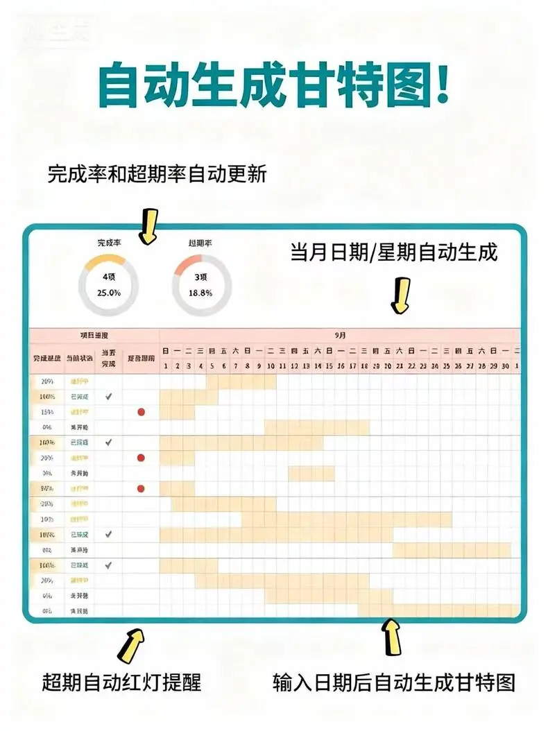 Excel多项目进度管理甘特图横道图模板