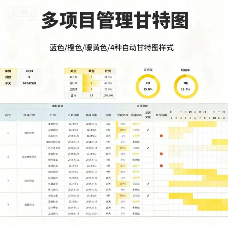 Excel多项目进度管理甘特图横道图模板 第3张